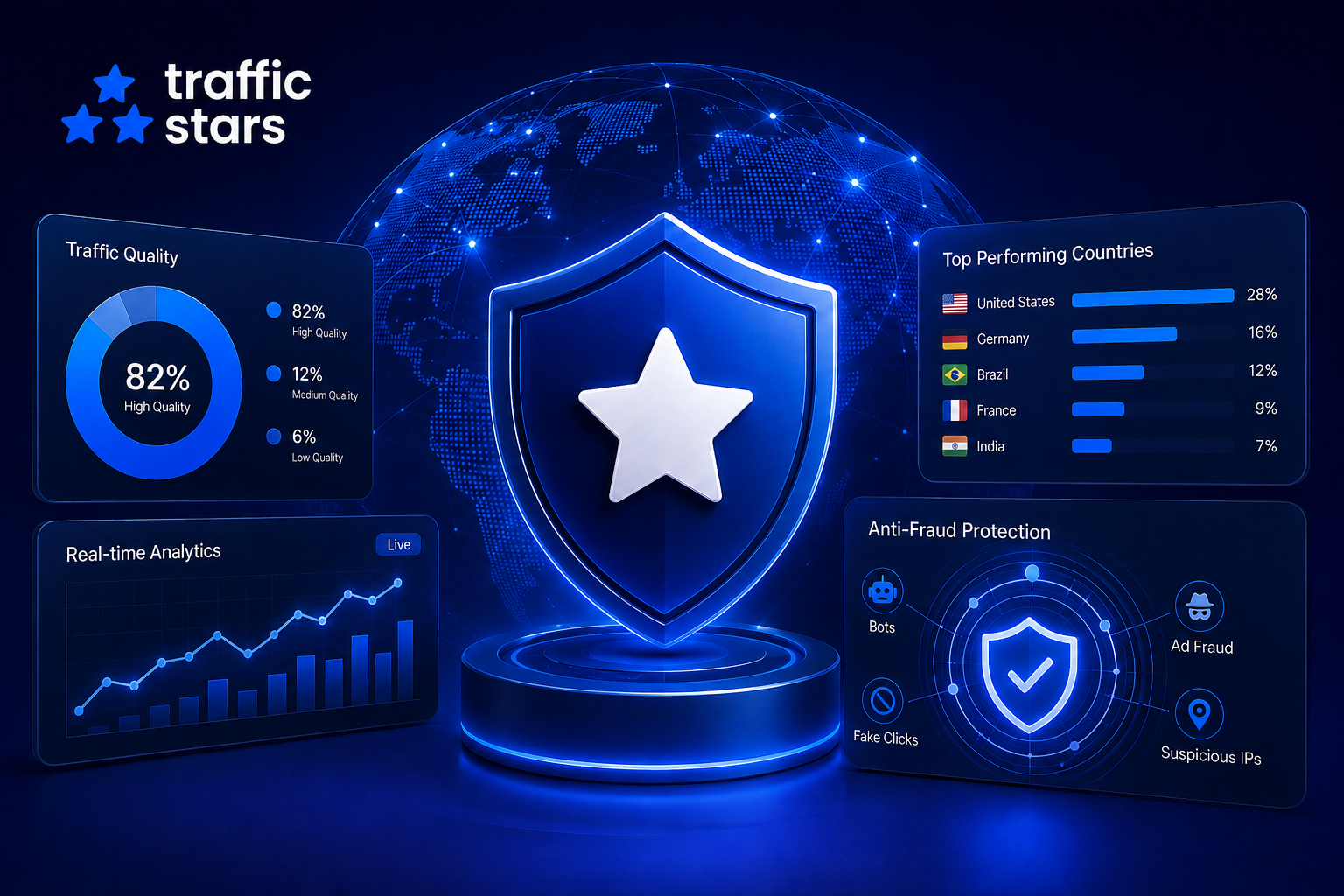 TrafficStars traffic protected by JuicyTraffic